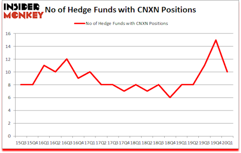 Is CNXN A Good Stock To Buy?