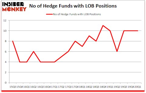 Is LOB A Good Stock To Buy?