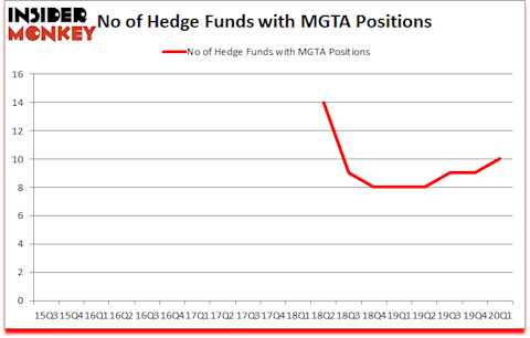 Is MGTA A Good Stock To Buy?
