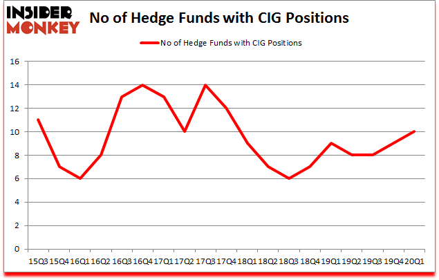 Is CIG A Good Stock To Buy?