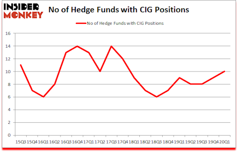Is CIG A Good Stock To Buy?