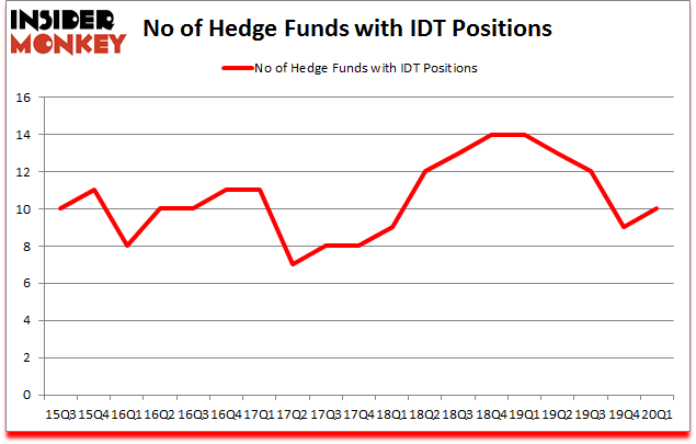 Is IDT A Good Stock To Buy?