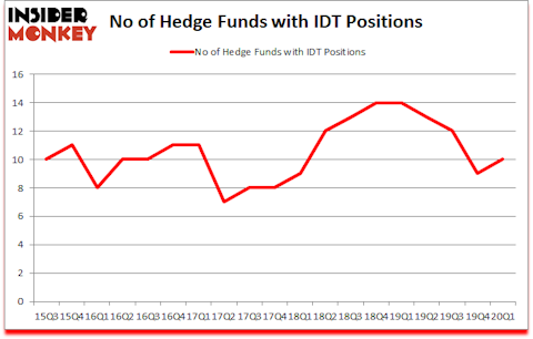 Is IDT A Good Stock To Buy?