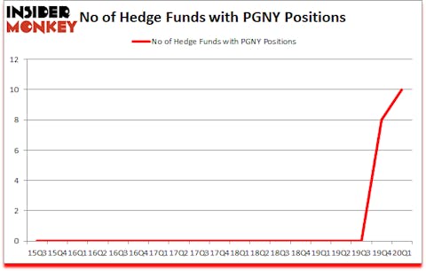 Is PGNY A Good Stock To Buy?