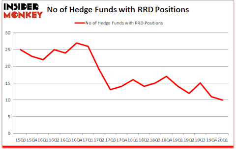 Is RRD A Good Stock To Buy?