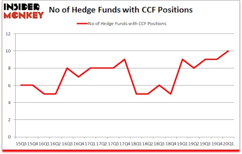Is CCF A Good Stock To Buy?