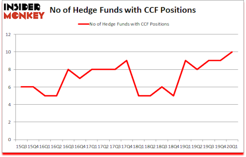 Is CCF A Good Stock To Buy?