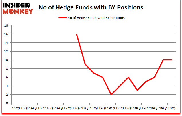 Is BY A Good Stock To Buy?