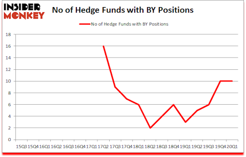 Is BY A Good Stock To Buy?