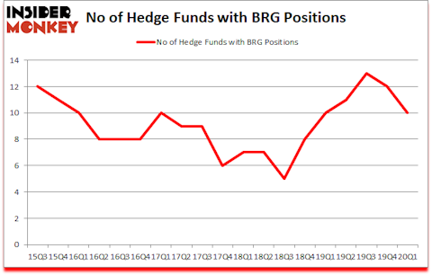 Is BRG A Good Stock To Buy?