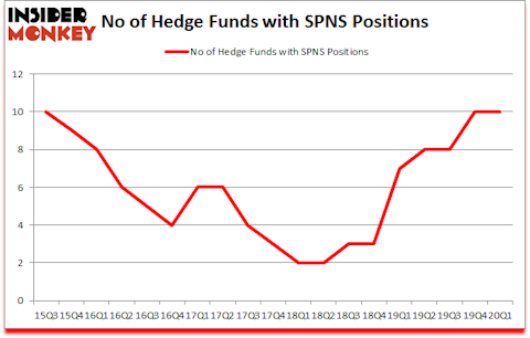Is SPNS A Good Stock To Buy?