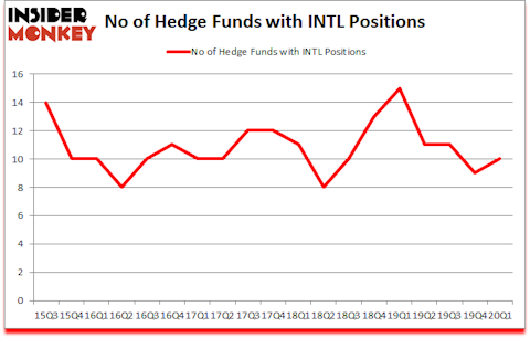 Is INTL A Good Stock To Buy?