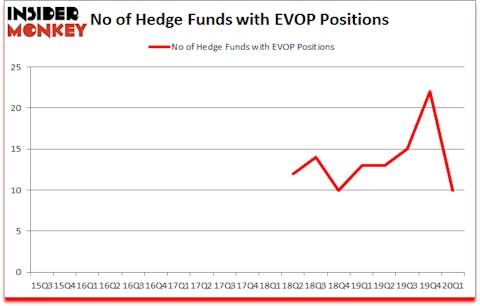 Is EVOP A Good Stock To Buy?