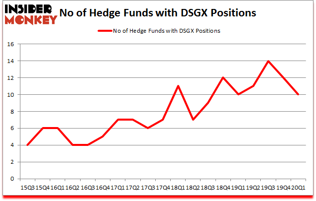 Is DSGX A Good Stock To Buy?