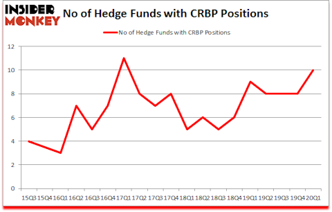 Is CRBP A Good Stock To Buy?