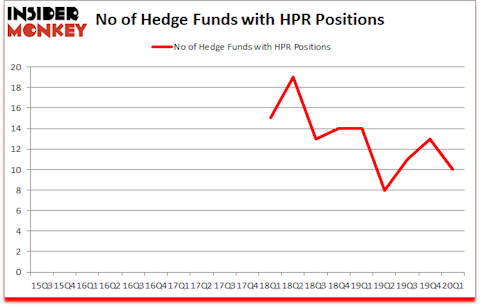Is HPR A Good Stock To Buy?