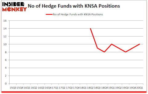 Is KNSA A Good Stock To Buy?