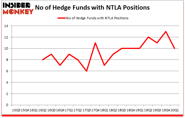 Is NTLA A Good Stock To Buy?