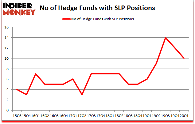 Is SLP A Good Stock To Buy?