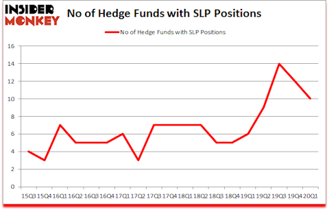 Is SLP A Good Stock To Buy?