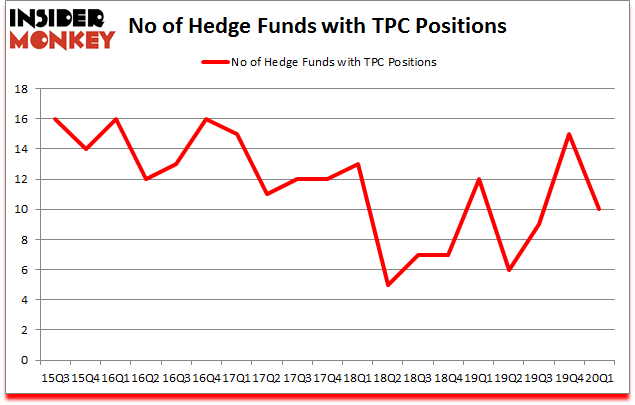 Is TPC A Good Stock To Buy?