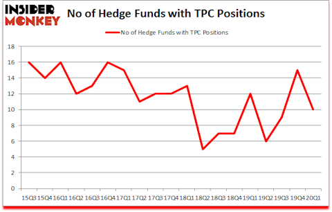 Is TPC A Good Stock To Buy?