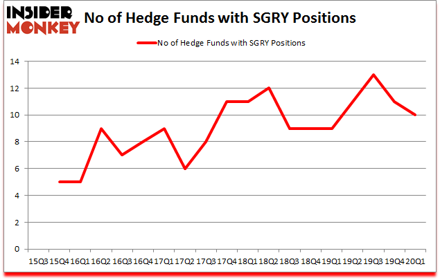 Is SGRY A Good Stock To Buy?