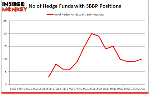 Is SBBP A Good Stock To Buy?