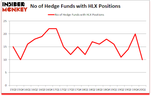 Is HLX A Good Stock To Buy?