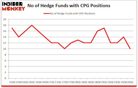 Is CPG A Good Stock To Buy?