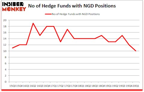 Is NGD A Good Stock To Buy?