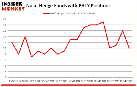 Is PRTY A Good Stock To Buy?