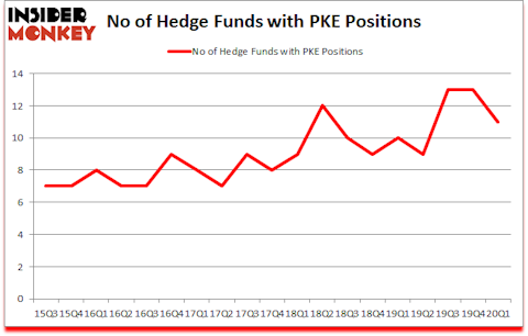 Is PKE A Good Stock To Buy?