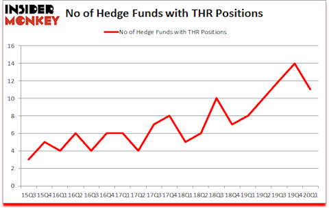 Is THR A Good Stock To Buy?