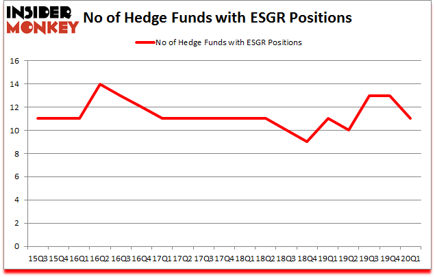 Is ESGR A Good Stock To Buy?