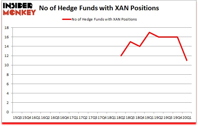 Is XAN A Good Stock To Buy?