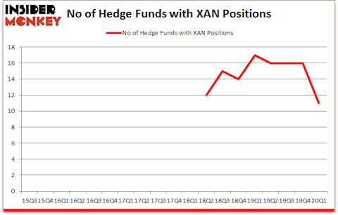 Is XAN A Good Stock To Buy?