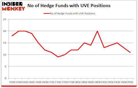 Is UVE A Good Stock To Buy?