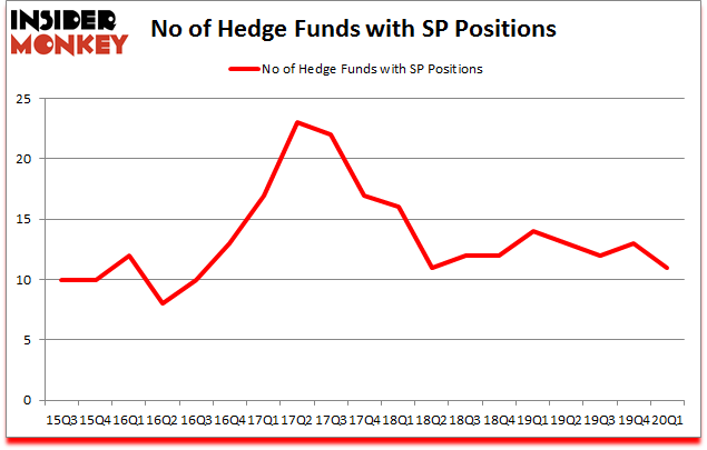 Is SP A Good Stock To Buy?
