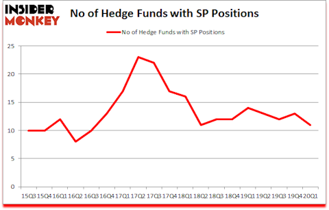 Is SP A Good Stock To Buy?