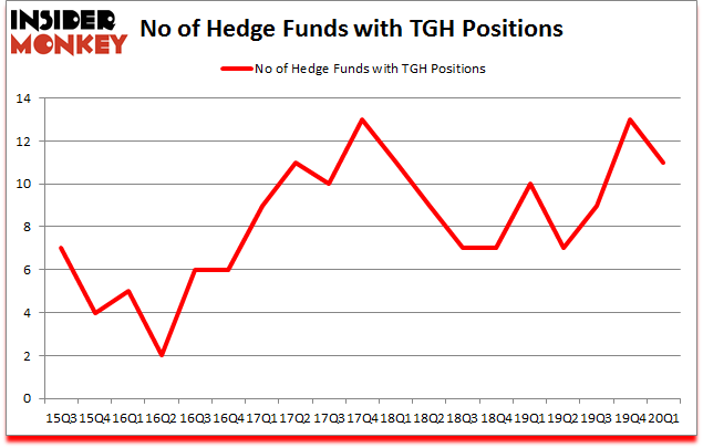 Is TGH A Good Stock To Buy?