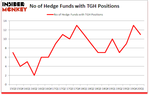 Is TGH A Good Stock To Buy?