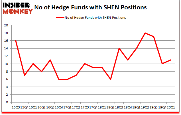 Is SHEN A Good Stock To Buy?