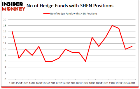 Is SHEN A Good Stock To Buy?