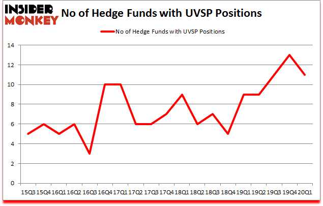 Is UVSP A Good Stock To Buy?
