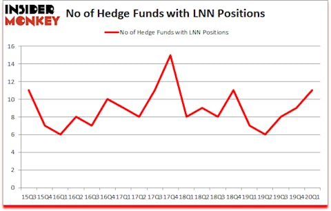 Is LNN A Good Stock To Buy?