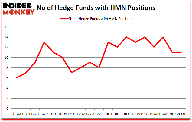 Is HMN A Good Stock To Buy?