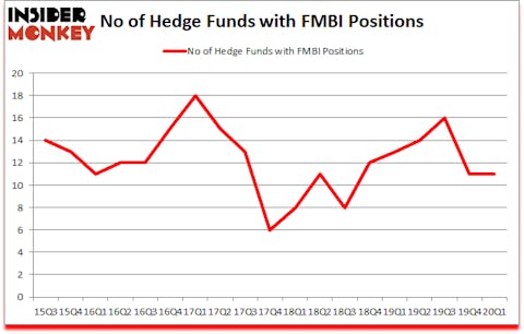 Is FMBI A Good Stock To Buy?