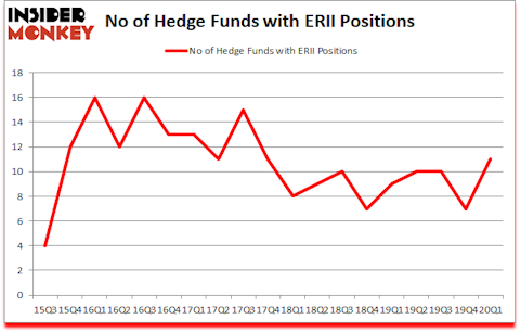 Is ERII A Good Stock To Buy?