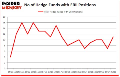 Is ERII A Good Stock To Buy?
